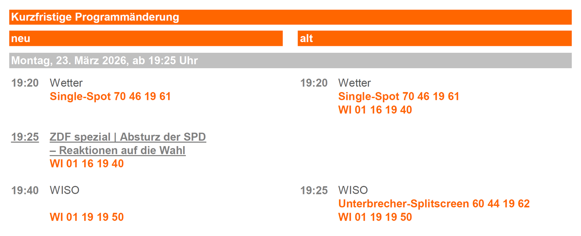 Programmänderung 23.03.2026 (© ZDF Werbefernsehen GmbH)